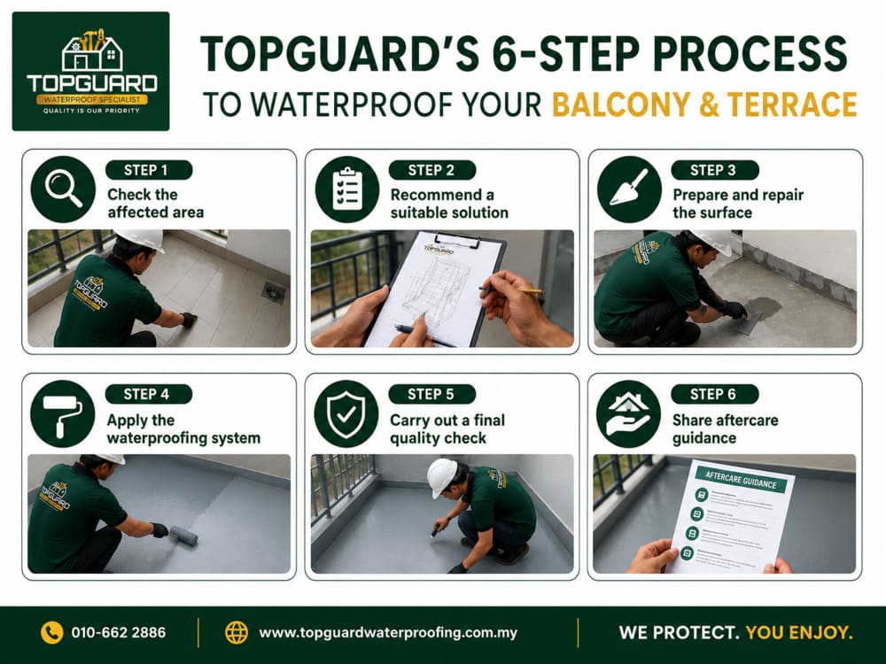 Step-by-step process for waterproofing balcony and terrace floors